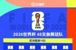 20队进军美加墨！世界杯48队剩28席：欧洲区16席待角逐 非洲剩5席