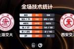 上海交大女篮大胜西安交大 范文馨21分 马天雨20+5 赵若含11+6